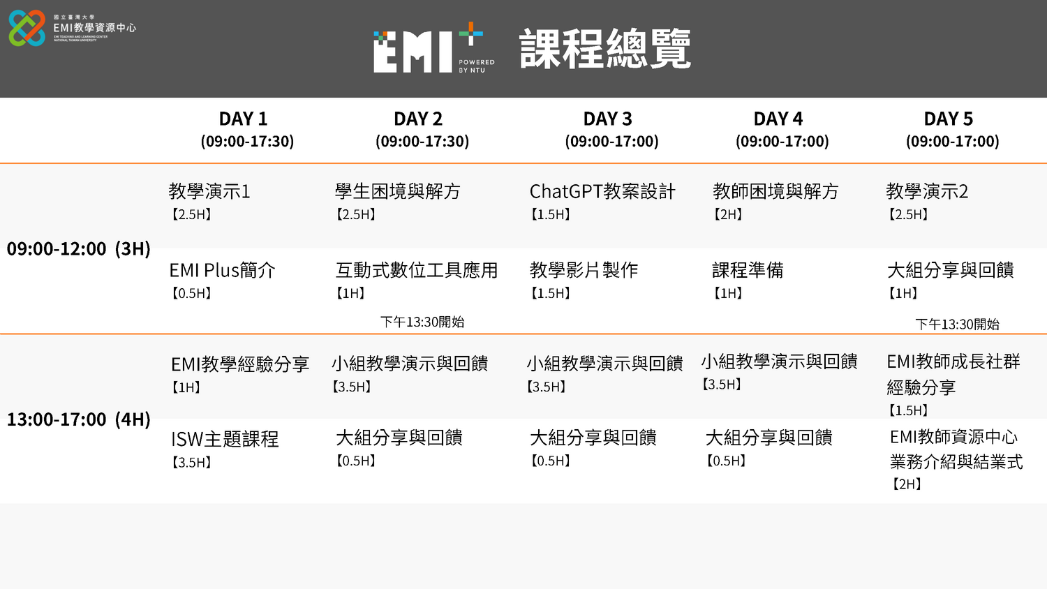 國立臺灣大學EMI教學資源中心第四屆「EMI Plus教師增能工作坊」圖片