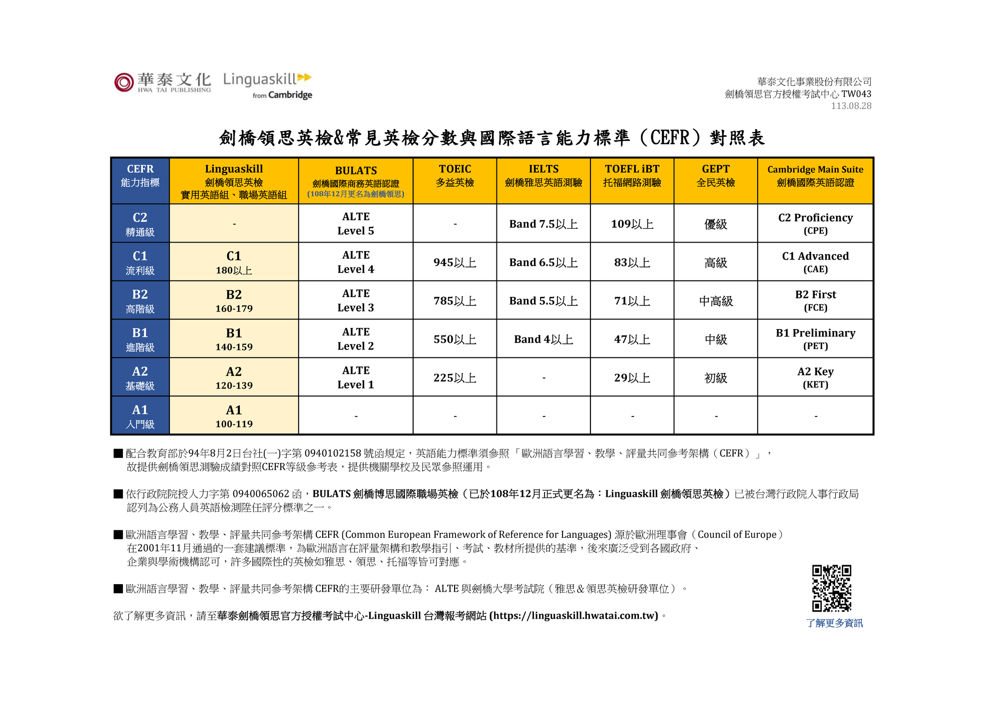 劍橋領思英語檢測華泰文化事業官方授權中心113-1學期遠距線上測驗場次已陸續公開圖片