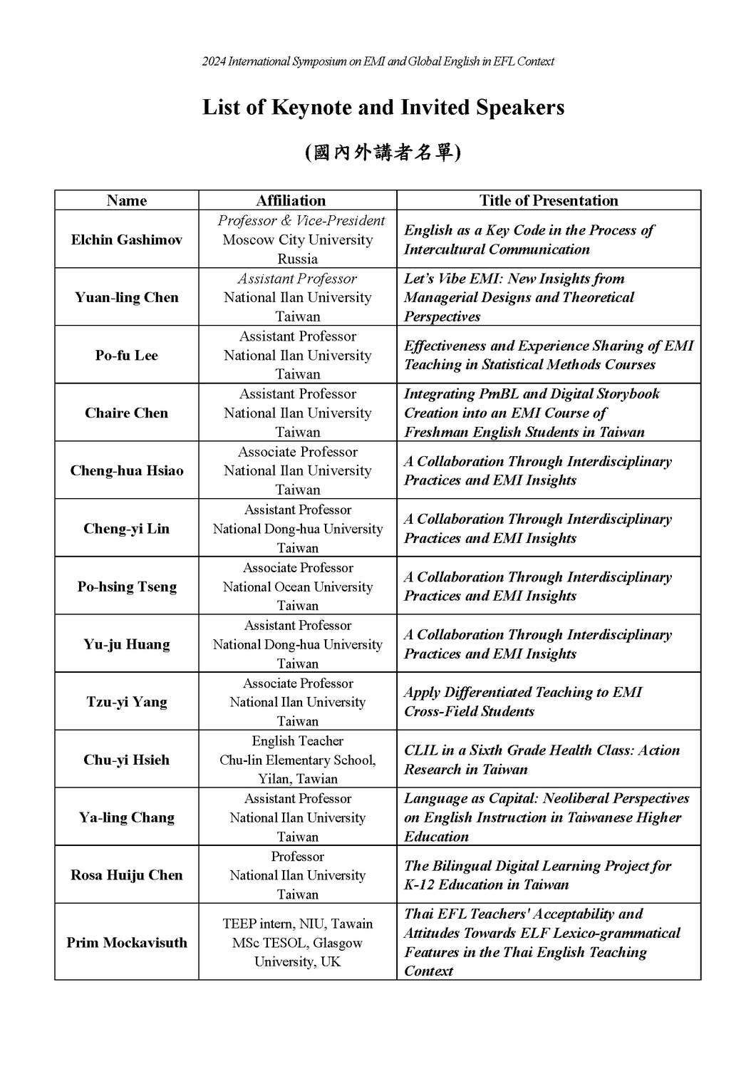 國立宜蘭大學外國語文學系「2024 International Symposium on EMI and Global English in EFL Context」全英教學與全球英語國際論壇圖片