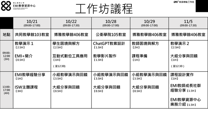 國立臺灣大學EMI教學資源中心辦理「EMI Plus教師增能工作坊」圖片