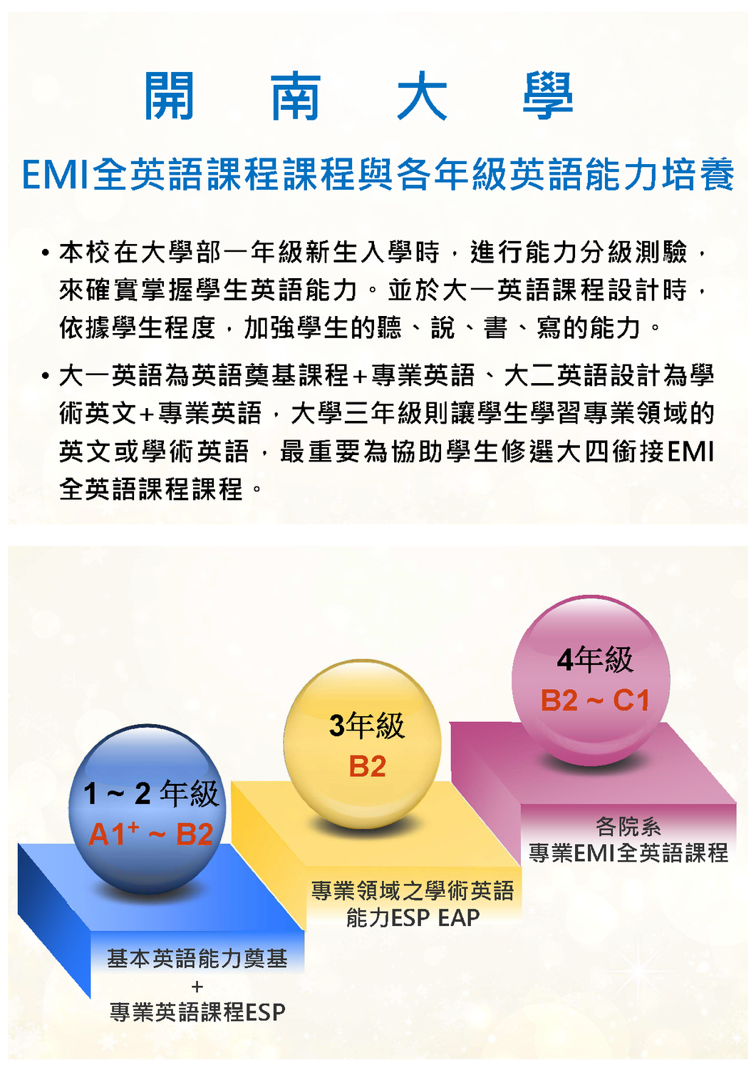 【選課】通識大一、大二英文課介紹圖片