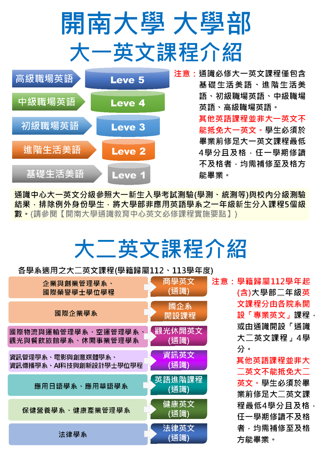 【選課】通識大一、大二英文課介紹圖片