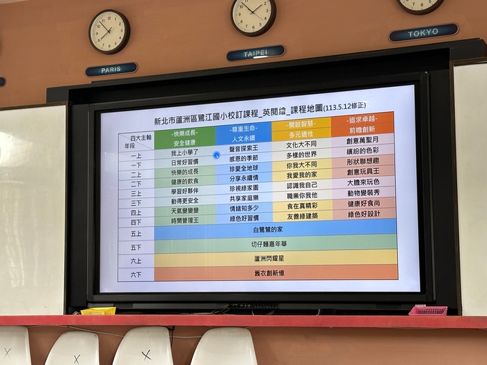 跨校英語文化交流 - 鷺江國小(英閱繪白鷺鷥單元課程分享)圖片