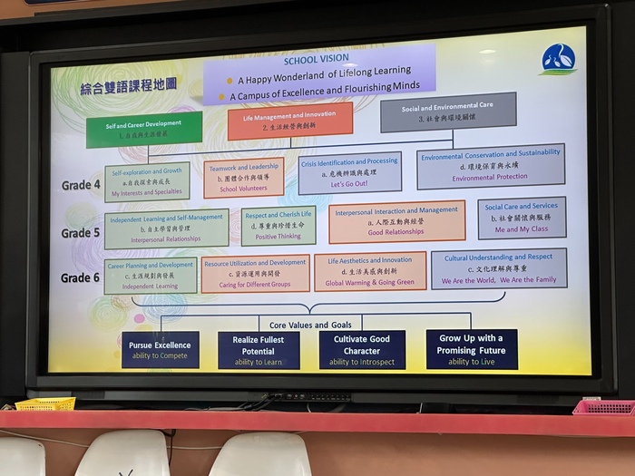 跨校英語文化交流 - 鷺江國小(英閱繪白鷺鷥單元課程分享)圖片