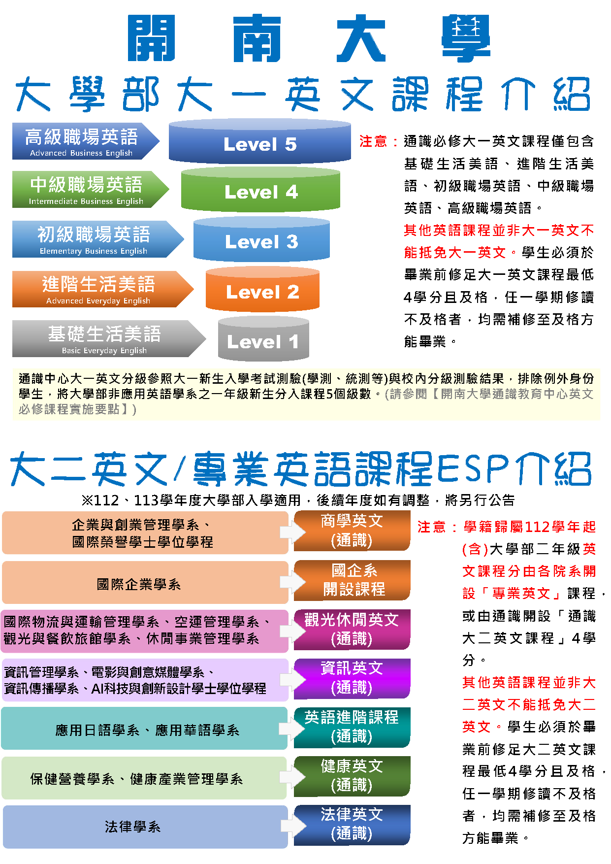 大一大二英文介紹-2