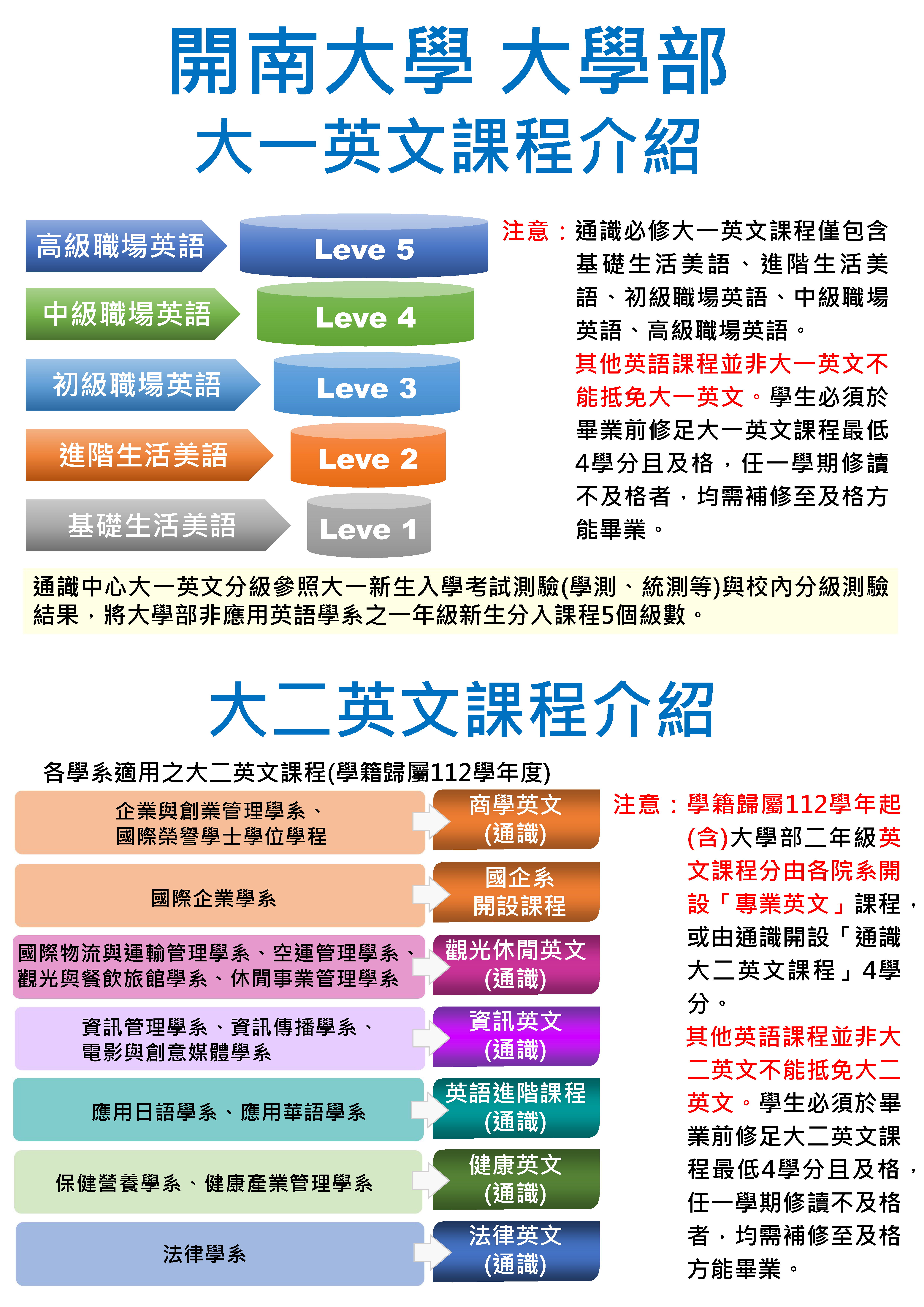 大一大二英文介紹-2