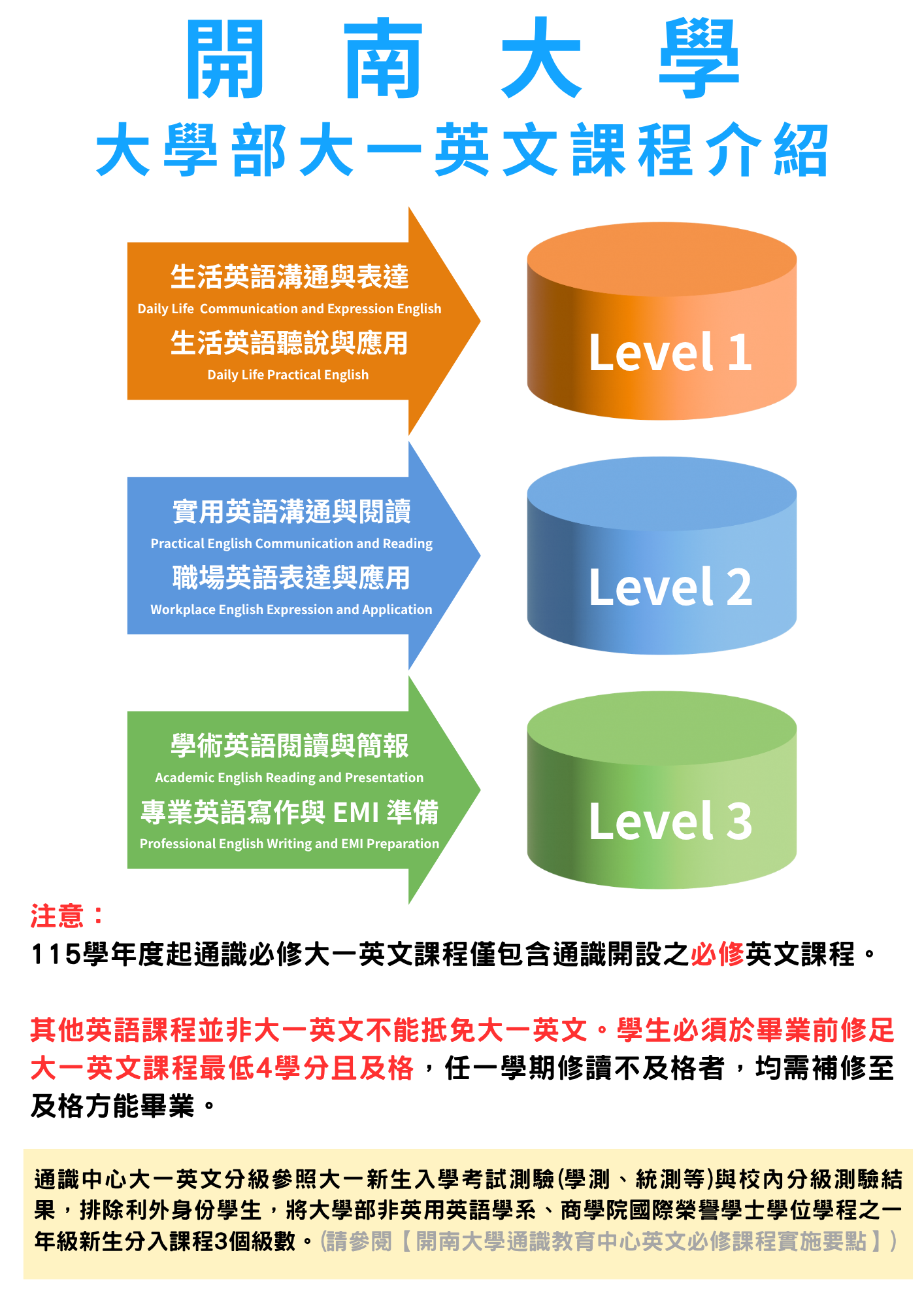 大一英文介紹