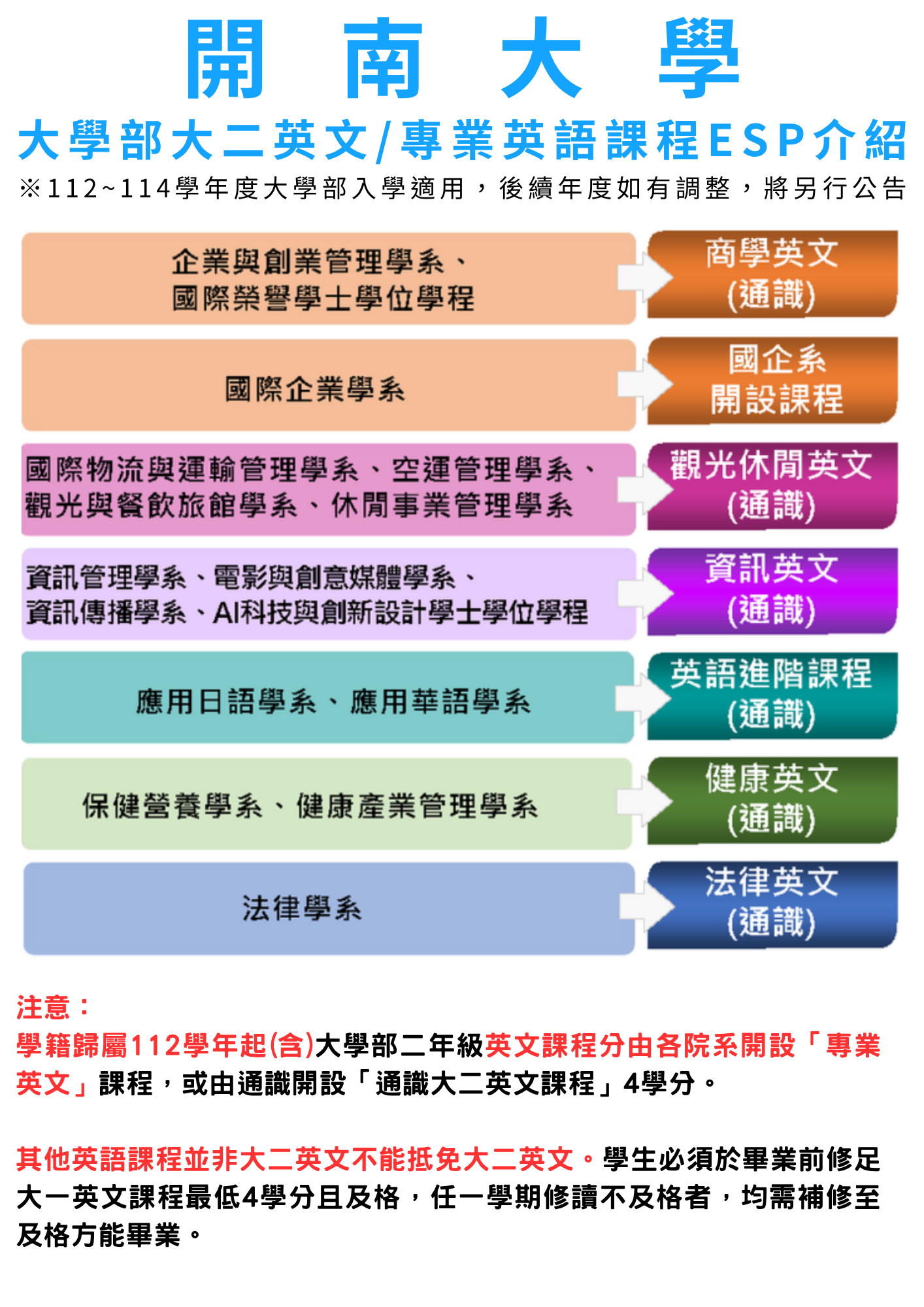 大二英文介紹